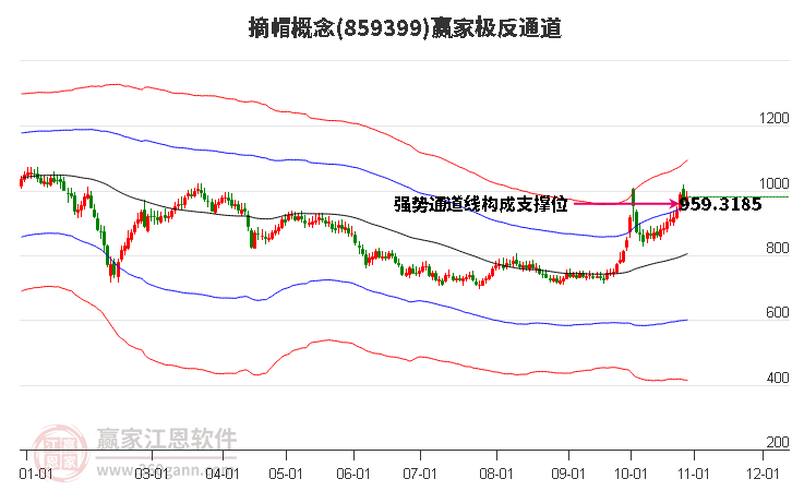 859399摘帽赢家极反通道工具