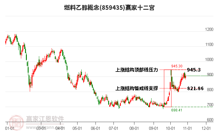 859435燃料乙醇赢家十二宫工具