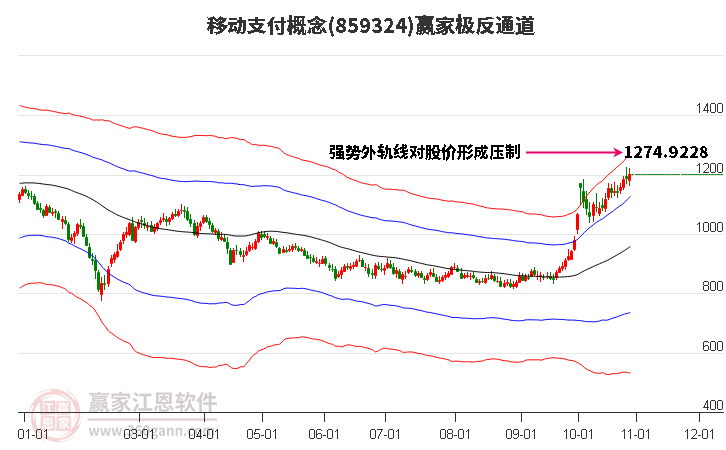 859324移动支付赢家极反通道工具