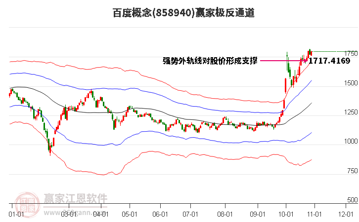 858940百度赢家极反通道工具