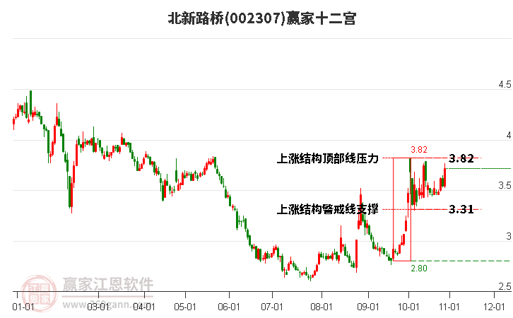 002307北新路桥赢家十二宫工具