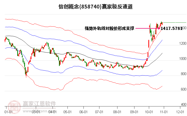 858740信创赢家极反通道工具