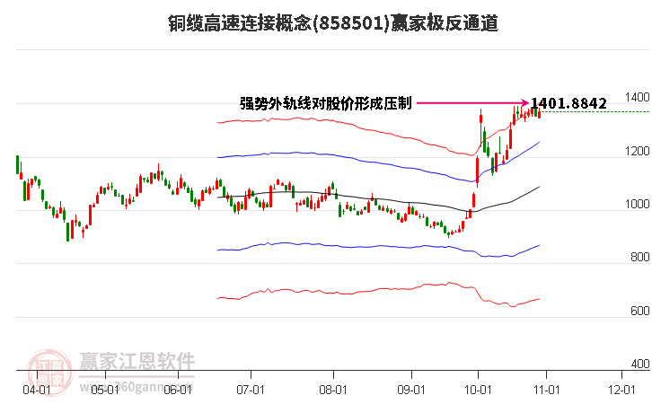 858501铜缆高速连接赢家极反通道工具