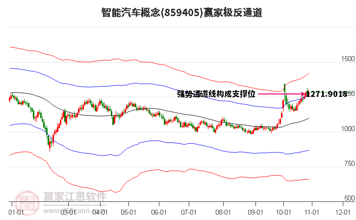 859405智能汽车赢家极反通道工具