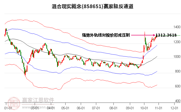 858651混合现实赢家极反通道工具