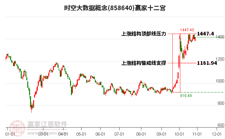 858640时空大数据赢家十二宫工具