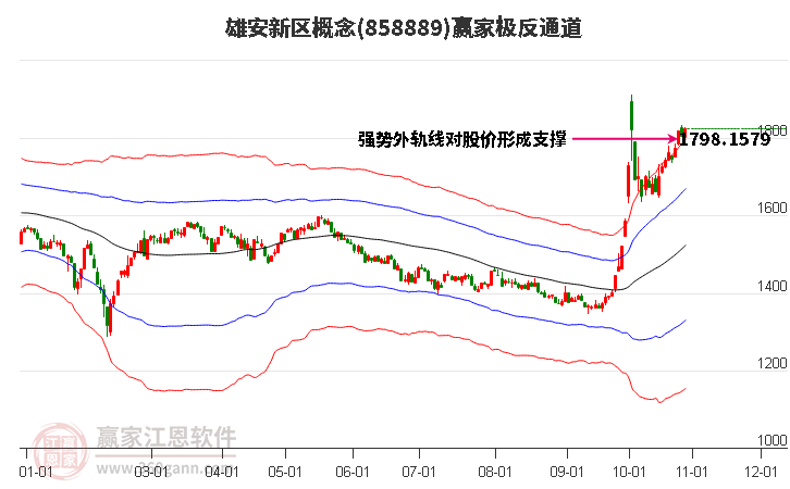 858889雄安新区赢家极反通道工具