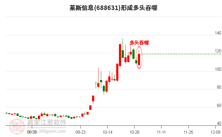 688631莱斯信息形成阳包阴组合形态