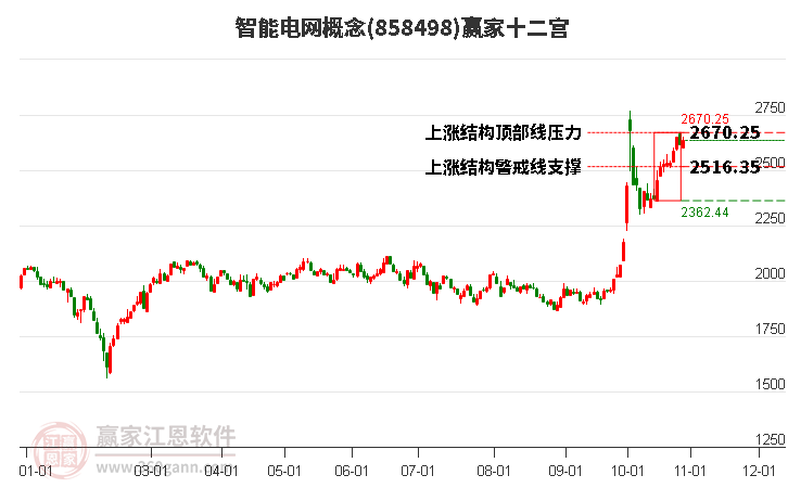 858498智能电网赢家十二宫工具