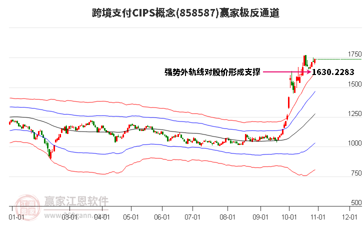 858587跨境支付CIPS赢家极反通道工具