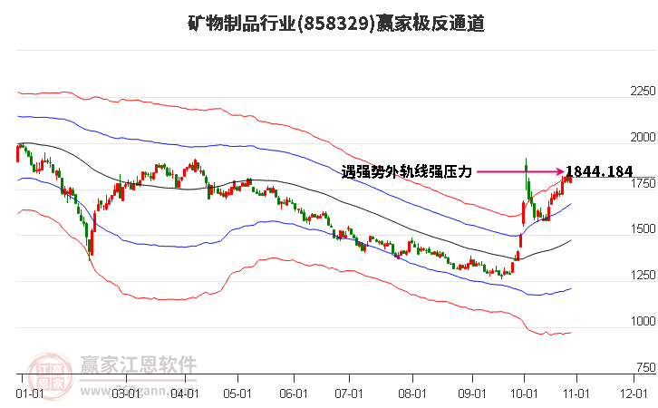 858329矿物制品赢家极反通道工具