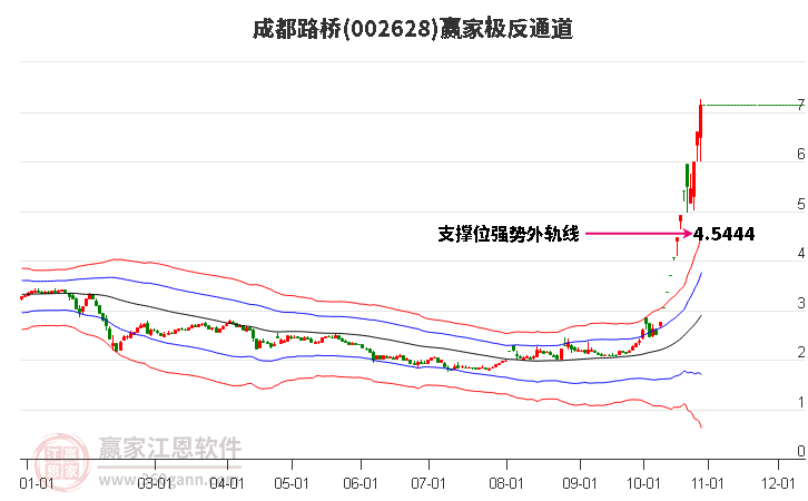 002628成都路桥赢家极反通道工具