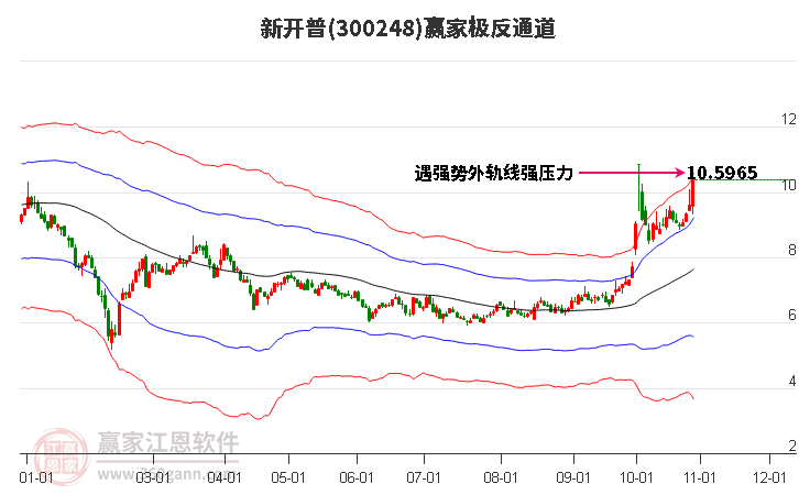 300248新开普赢家极反通道工具