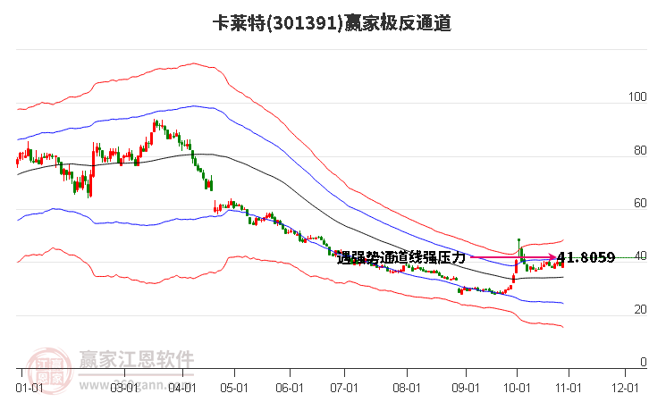 301391卡莱特赢家极反通道工具