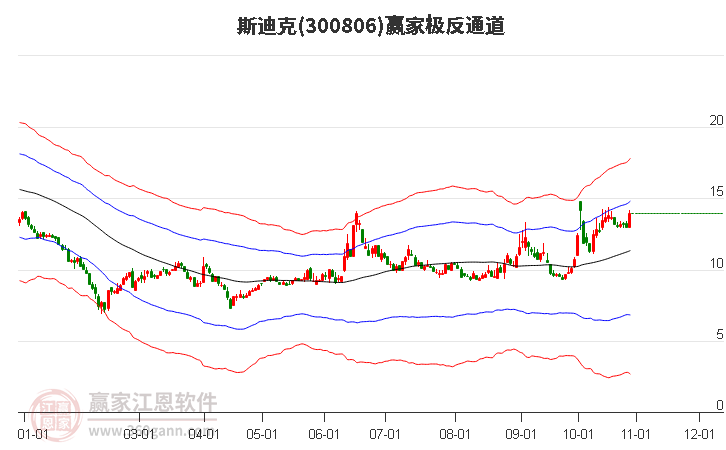 300806斯迪克赢家极反通道工具