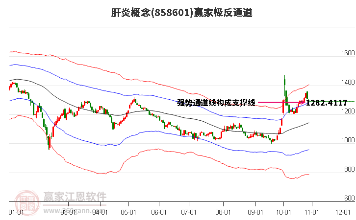 858601肝炎赢家极反通道工具