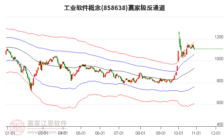 858638工业软件赢家极反通道工具