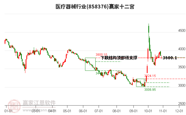 858376医疗器械赢家十二宫工具