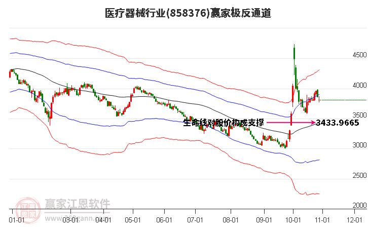 858376医疗器械赢家极反通道工具