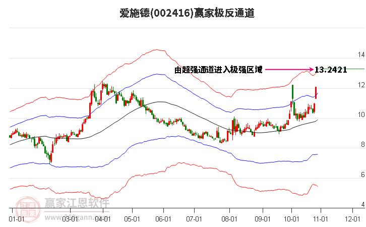 002416愛施德贏家極反通道工具