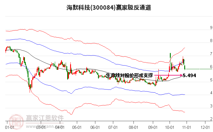 300084海默科技贏家極反通道工具