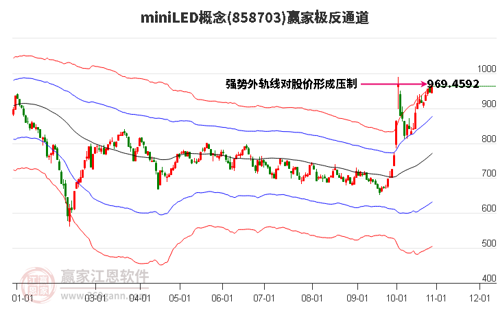 858703miniLED赢家极反通道工具