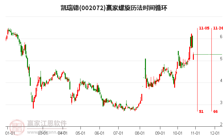 002072凱瑞德螺旋歷法時(shí)間循環(huán)工具