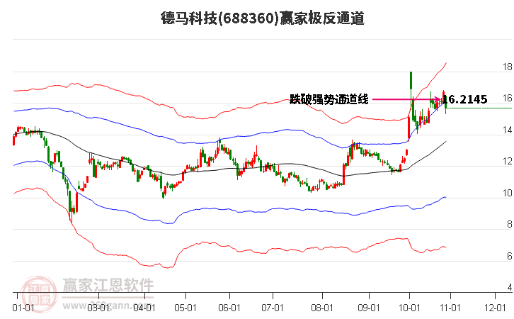 688360德马科技赢家极反通道工具