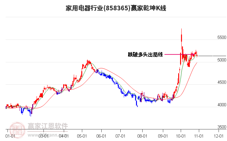 858365家用电器赢家乾坤K线工具