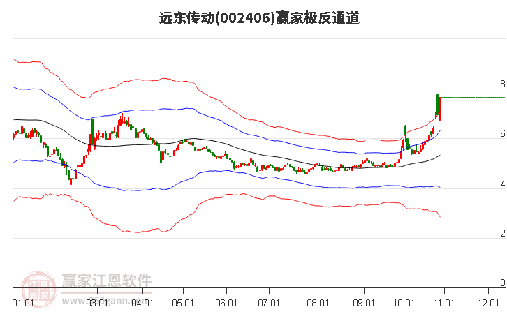 002406远东传动赢家极反通道工具