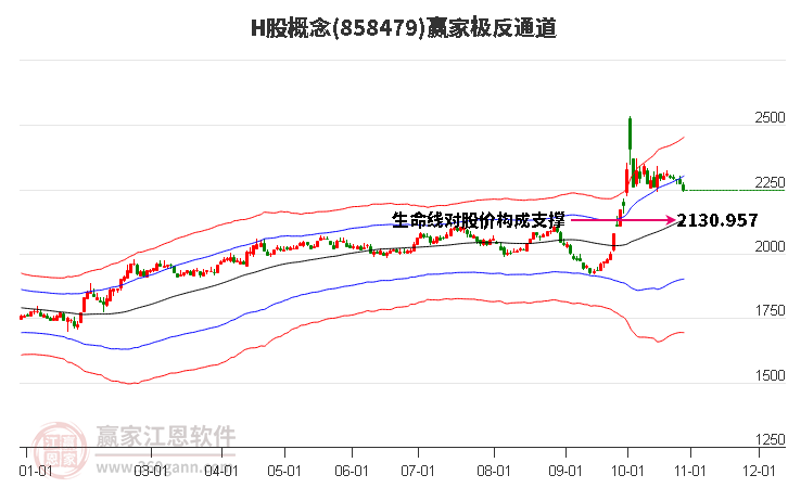 858479H股赢家极反通道工具