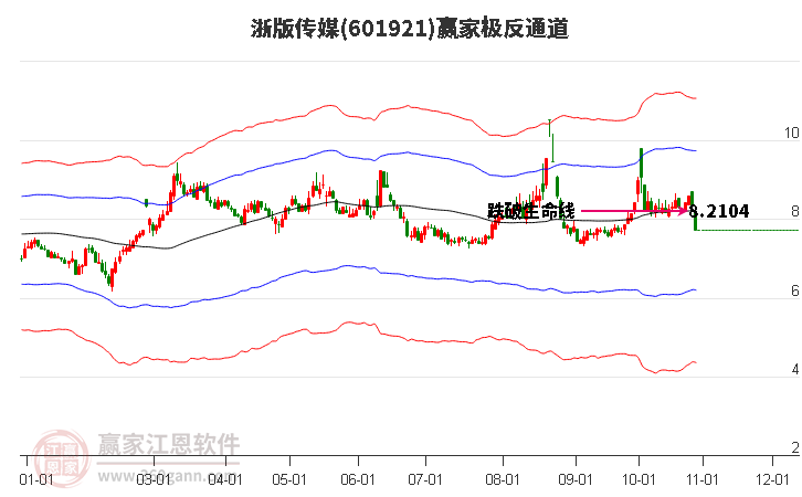 601921浙版传媒赢家极反通道工具