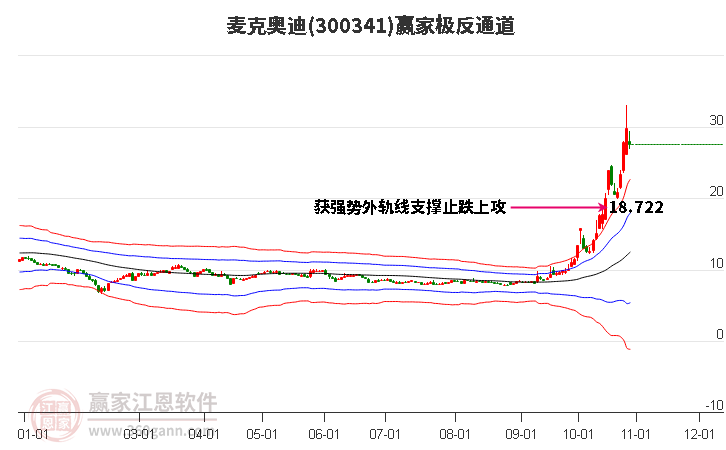 300341麦克奥迪赢家极反通道工具