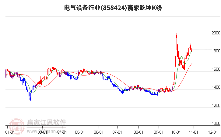 858424电气设备赢家乾坤K线工具