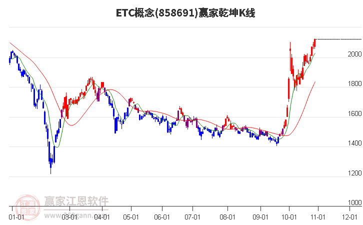 858691ETC赢家乾坤K线工具