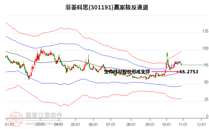 301191菲菱科思赢家极反通道工具