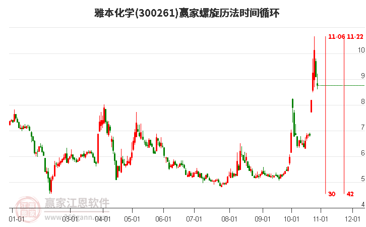 300261雅本化学螺旋历法时间循环工具