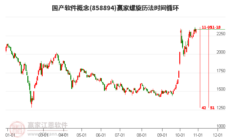 国产软件概念赢家螺旋历法时间循环工具