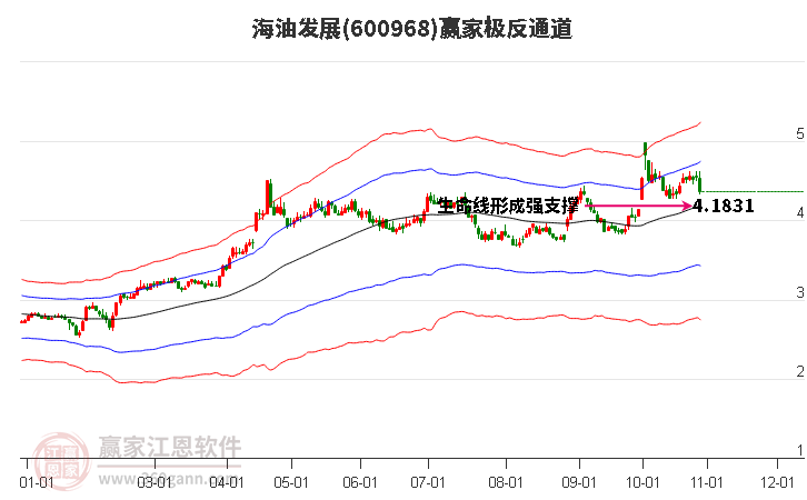 600968海油发展赢家极反通道工具