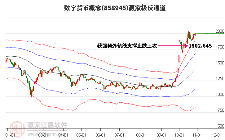 858945数字货币赢家极反通道工具