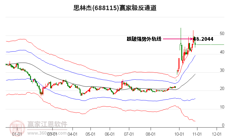 688115思林杰贏家極反通道工具