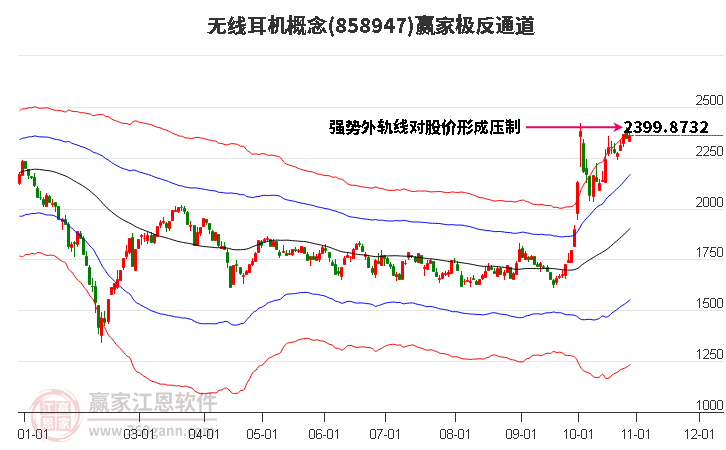 858947无线耳机赢家极反通道工具