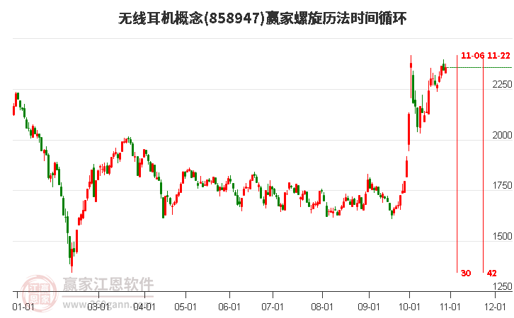 无线耳机概念赢家螺旋历法时间循环工具