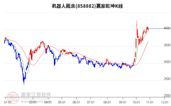 858882机器人赢家乾坤K线工具