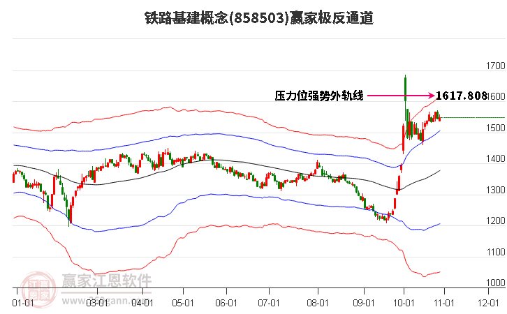 858503铁路基建赢家极反通道工具