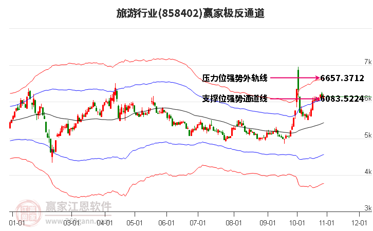 858402旅游赢家极反通道工具