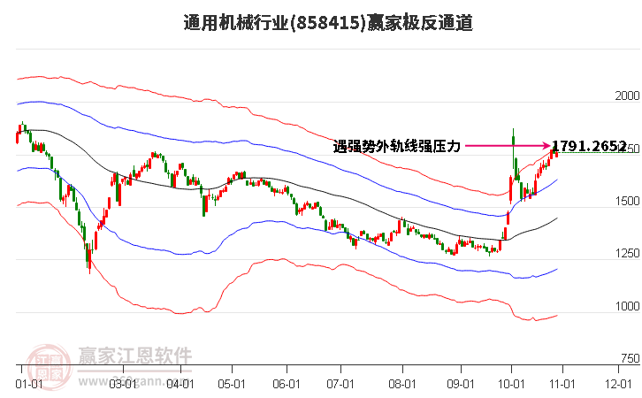 858415通用机械赢家极反通道工具