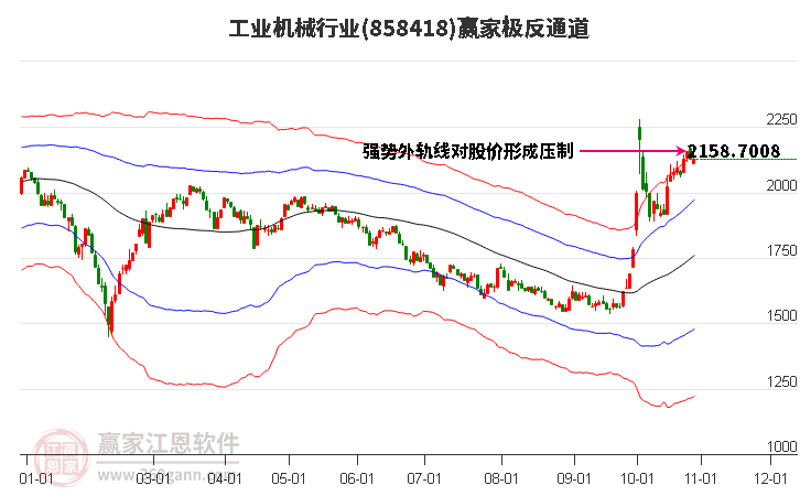 858418工业机械赢家极反通道工具