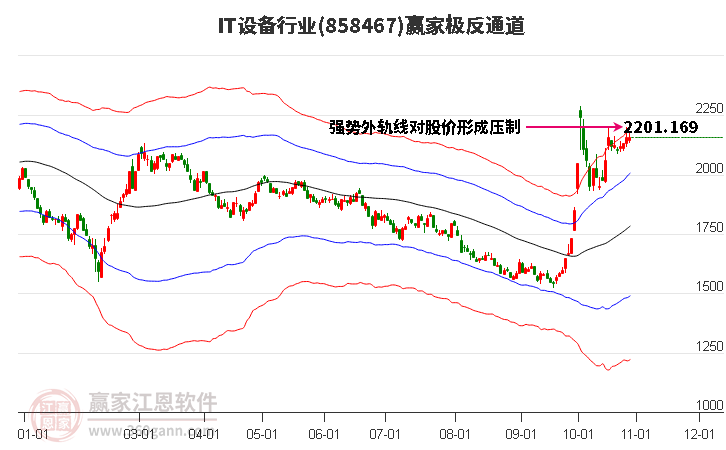 858467IT设备赢家极反通道工具