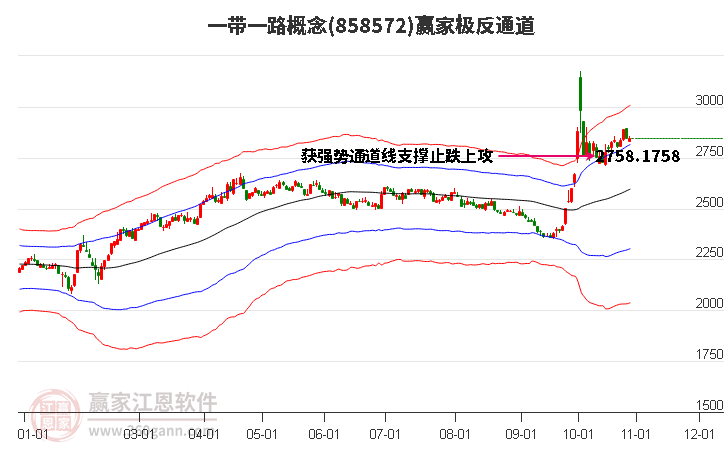 858572一带一路赢家极反通道工具